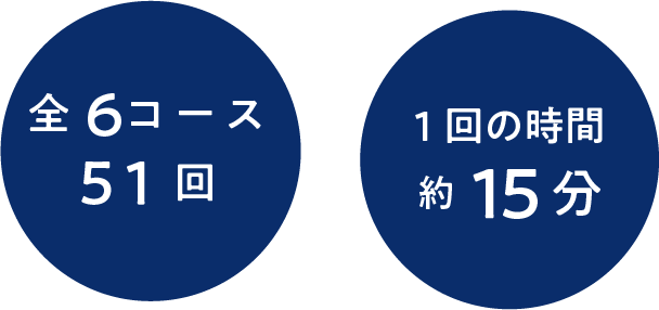 全6コース51回、１回の時間約15分